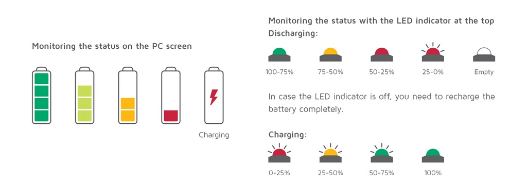 Battery indicator